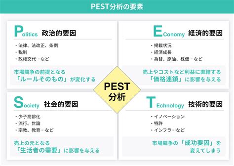 外部環境|PEST 分析とは何か？外部環境分析を行いビジネスを。